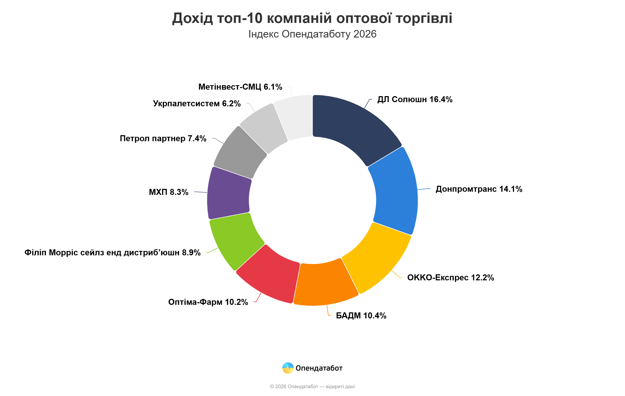 Україна не готова до нової кризи, а вона вже тут